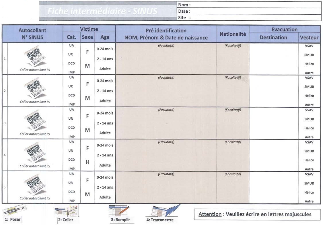 fiche sinus